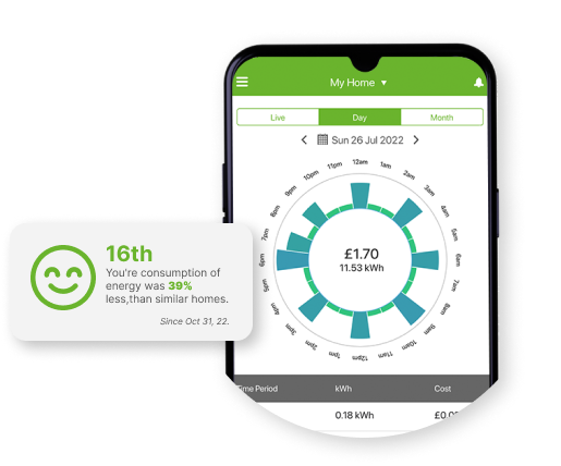 Peer to Peer comparisons