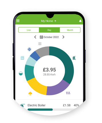 Appliance-level insights